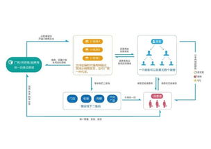 上海暉碩信息科技 深耕信息技術，驅動數字化轉型